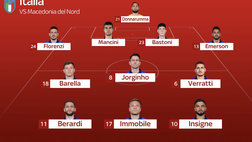 Italia, la probabile formazione con la Macedonia