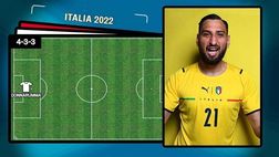 Italia, due innesti ed un’incognita per Qatar 2022 | VIDEO
