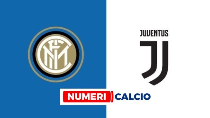 Serie A Femm. – Inter-Juventus 0-3. Bianconere superiori. Il tabellino della gara  Serie A Femm. – Inter-Juventus 0-3. Bianconere superiori. Il tabellino della gara - immagine 1