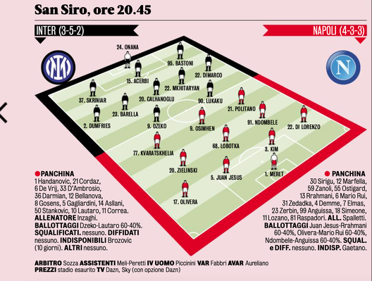 Inter-Napoli, probabile formazione: attacco, Inzaghi ha scelto. Difesa e fasce…- immagine 3