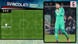 VIDEO, da Sergio Ramos a Pogba e Messi: la top 11 degli svincolati nel 2021 è da urlo
