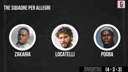 VIDEO Juventus, tre squadre per Allegri: le formazioni 2022/23 con i nuovi acquisti