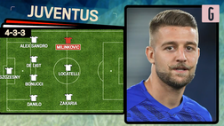VIDEO, come giocherebbe la Juventus con Milinkovic-Savic? La probabile formazione