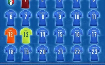  Numeri Italia - fonte Profilo Twitter Nazionale Italiana