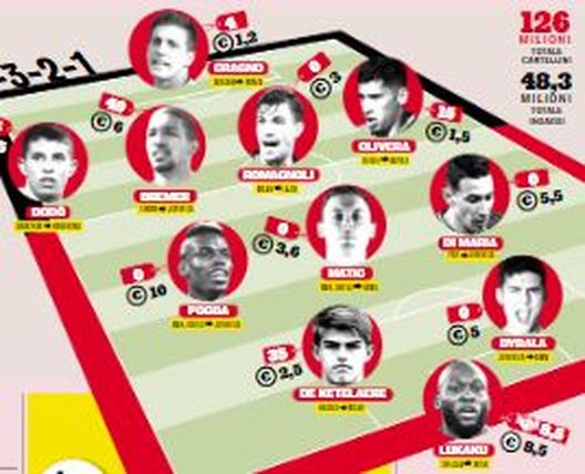 La top 11 dei migliori acquisti è da scudetto: c’è Dodò, ma non Jovic- immagine 2
