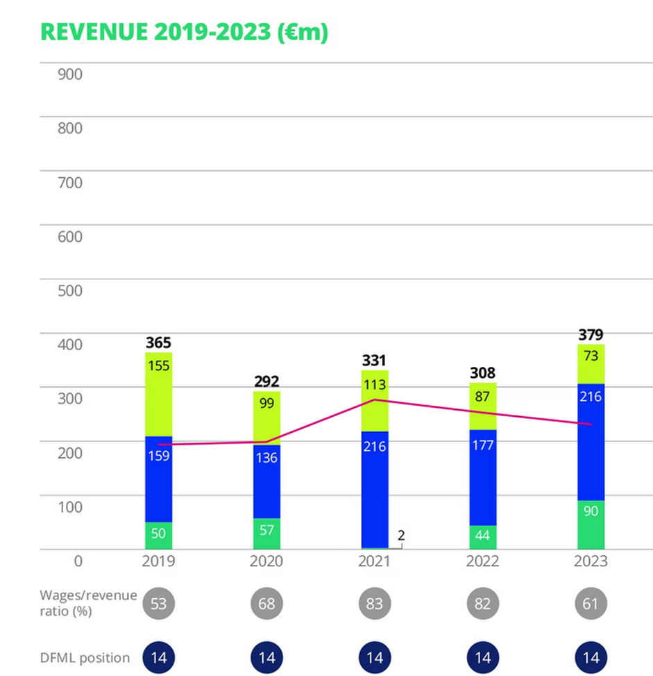 Rapporto Deloitte, boom Inter nei ricavi da stadio: 90 mln. Commerciale, pesa Digitalbits- immagine 3