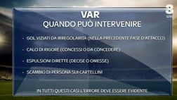 Ufficiale: il Var esordirà nella serie A 2017-2018, c’è l’ok dell’Ifab