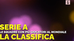 VIDEO Serie A, verso Qatar 2022: i convocati al Mondiale squadra per squadra