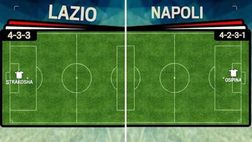 Lazio-Napoli, le probabili formazioni del big match in Serie A | VIDEO