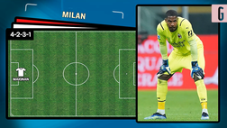 VIDEO Venezia-Milan, i rossoneri in campo: le scelte di Pioli per battere Zanetti