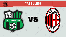 Risultati Primavera – Sassuolo-Milan 1-1: tabellino, marcatori, top e flop