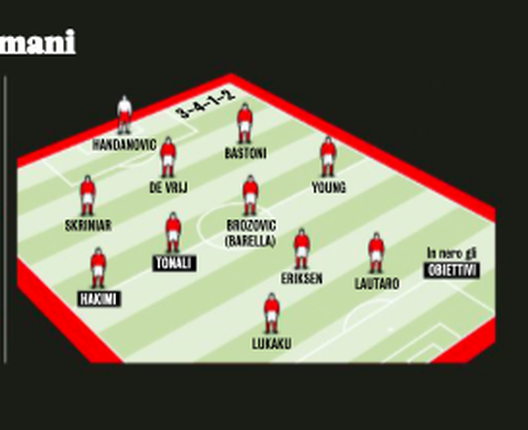 ? FOTO – Gazzetta: “Così sarà la nuova Inter di Conte nel 2020/21”- immagine 2