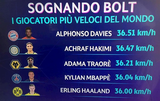 Inter News, Hakimi da paura! Inter News, Hakimi da paura!