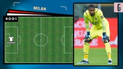 VIDEO Liverpool-Milan, Pioli senza Ibra: le scelte del tecnico in Champions League