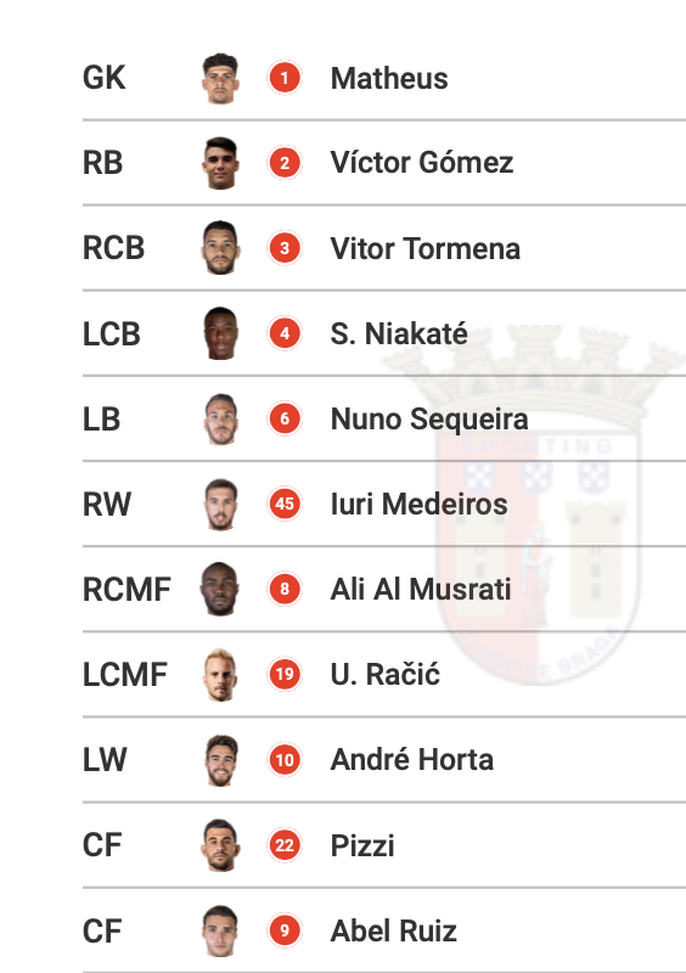 Alla scoperta del Braga: modulo, giocatori, varianti tattiche e dati statistici- immagine 2
