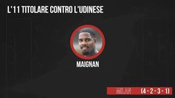 Milan-Udinese, la probabile formazione dei rossoneri di Pioli | VIDEO