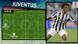 VIDEO, da Pogba e Di Maria a Perisic: ecco come giocherebbero nella Juventus 2022-23