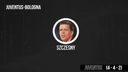 Juventus-Bologna, la probabile formazione dei bianconeri | VIDEO