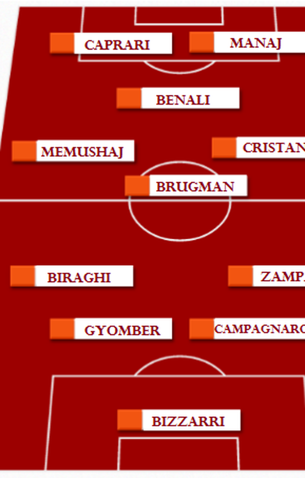  Palermo-Pescara: grafica formazione abruzzese 